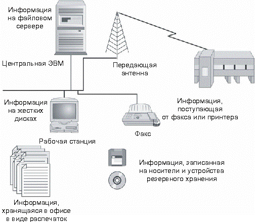 Атака доступа возможна везде, где существуют информация и средства для ее передачи