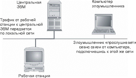 Подслушивание