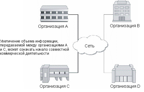 Анализ потоков информации позволяет выявить совместно работающие организации