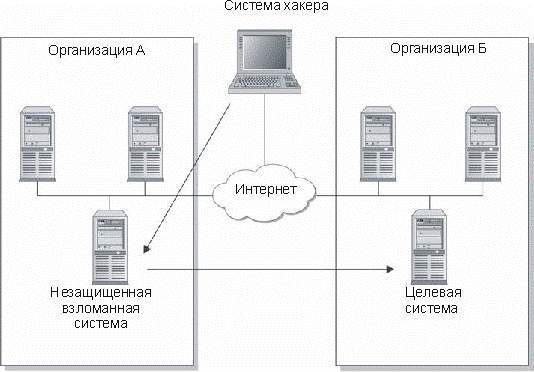 Ответственность за прохождение данных