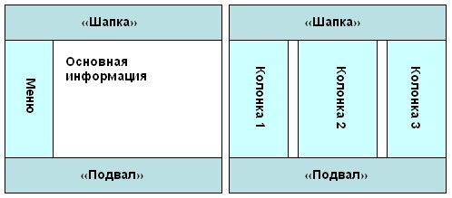 Примеры разметки веб-страниц