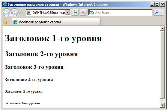 Вид различных заголовков в браузере