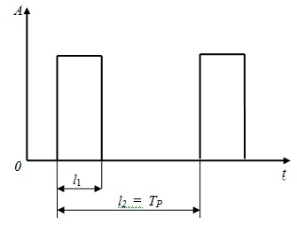  К определению длительности импульса