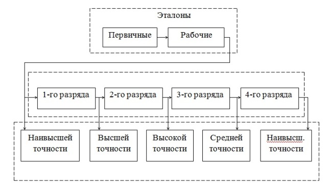  Последовательность передачи