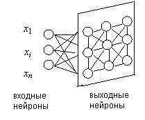 Сеть Кохонена