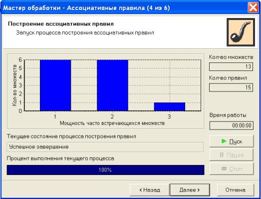 Процесс построения ассоциативных правил