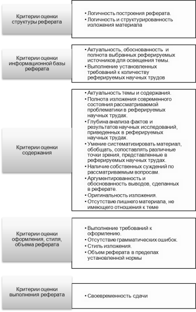 Критерии оценки реферата