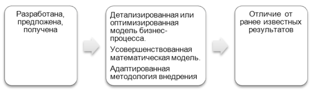 Схема описания элемента научной новизны