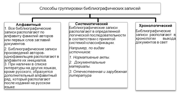 Способы группировки библиографических записей