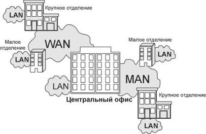 Обобщенная схема КС