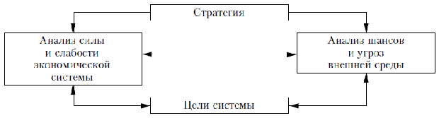 Процесс выработки стратегии