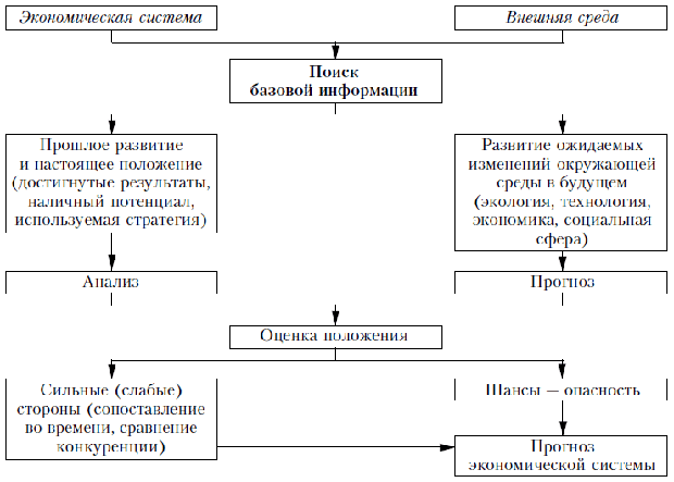 Базовая информация для стратегического планирования