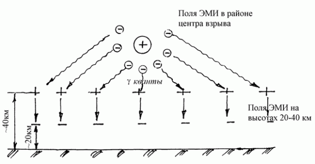 Схема ЭМИ