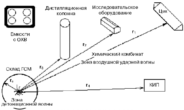 Схема объекта экономики