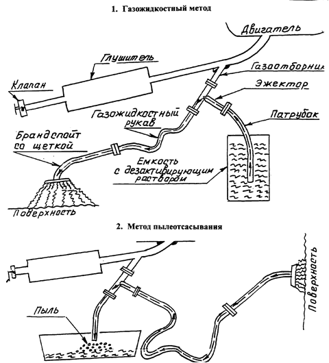 Дегазационный комплект ДК-4