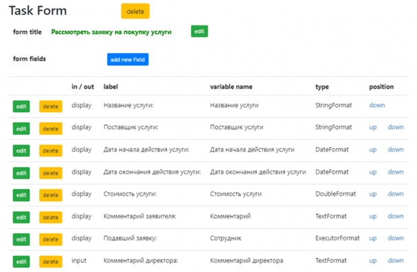 Перспективы. Готовая форма "Рассмотреть заявку на покупку услуги"