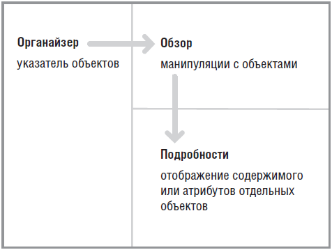 Навигационная схема приложения