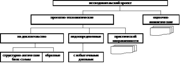 Иерархия типов исследовательских задач (Источник: Лукашенко С.Н. Развитие исследовательской компетентности студентов вуза в условиях многоуровневой подготовки специалистов 13.00.01. – Тюмень, 2012. – 27 с)