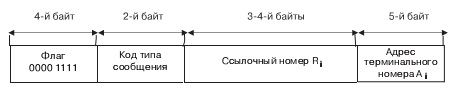 Формат кадра инсталляции TEI