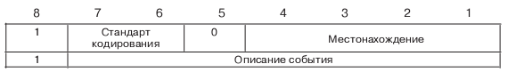 Информационный элемент прогресс-индикатор