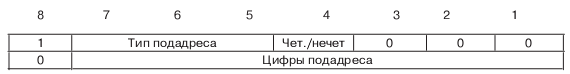 Информационный элемент "Тип подадреса"