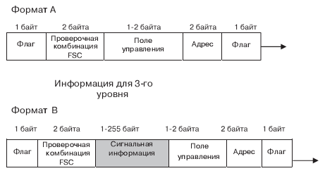 Два типа форматов на 2-м уровне сигнализации