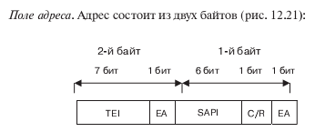 Поле "Адрес"