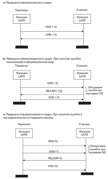 Варианты повторной передачи