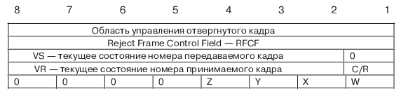 Формат ответа "Некорректный кадр"