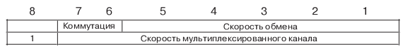 Вторая из четырех частей сообщения "Возможности несущего канала"