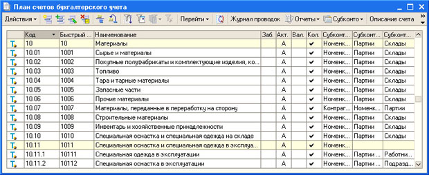 Счета, использующиеся для учета материалов