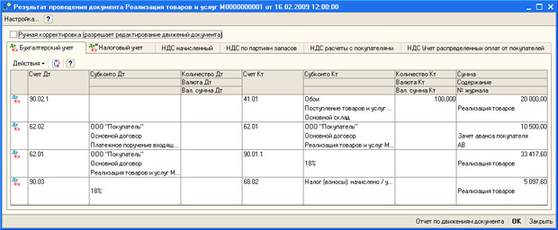 Результат проведения документа Реализация товаров и услуг
