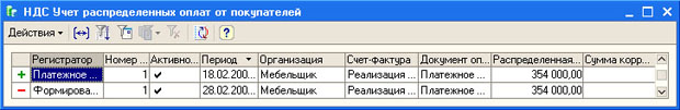 Регистр НДС Учет распределенных оплат от покупателей