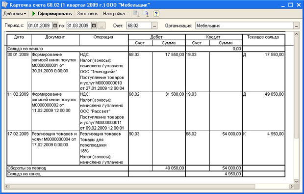 Отчет Карточка счета для счета 68.02
