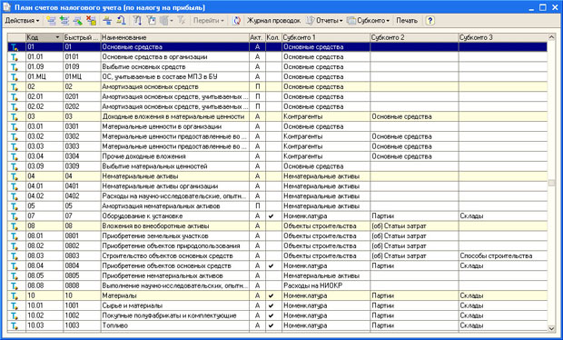 План счетов налогового учета