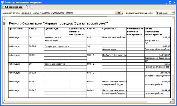 Результаты проведения документа Закрытие месяца по бухгалтерскому учету