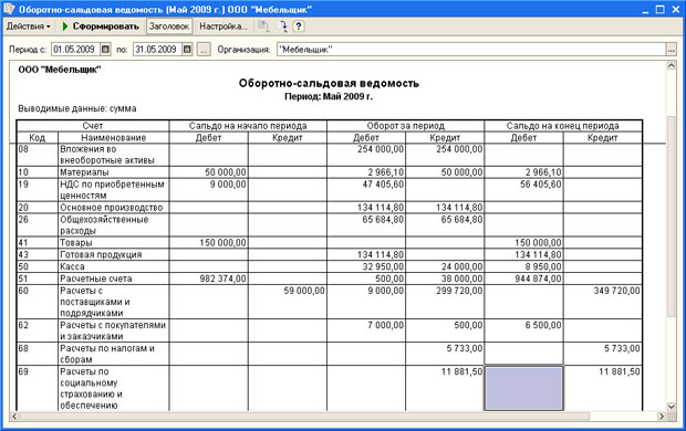 Форма отчета Оборотно-сальдовая ведомость