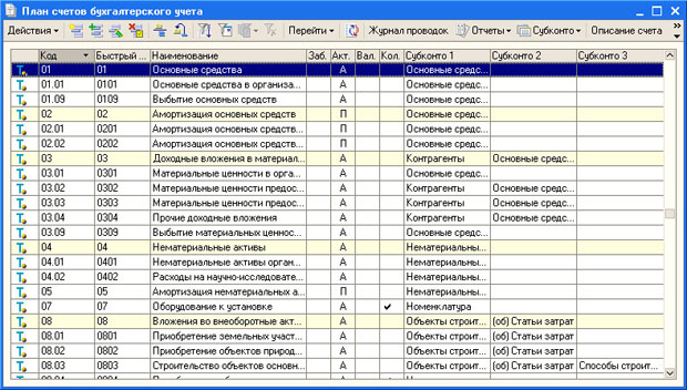 План счетов бухгалтерского учета