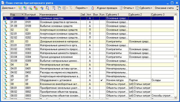 План счетов бухгалтерского учета