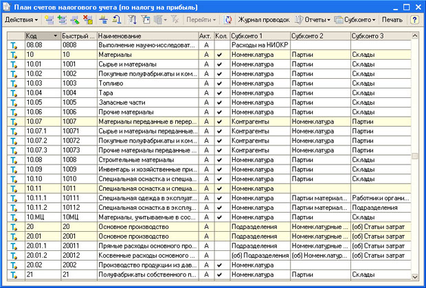 План счетов налогового учета