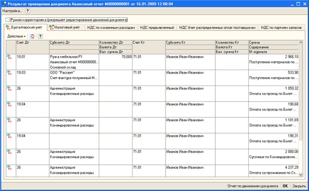 Результат проведения документа Авансовый отчет