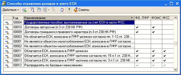 Способы отражения доходов в учете ЕСН