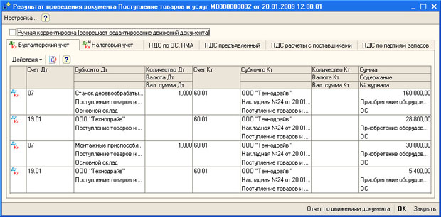 Документ Поступление товаров и услуг, проводки