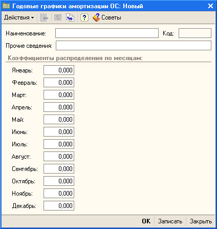 Справочник Годовые графики амортизации ОС