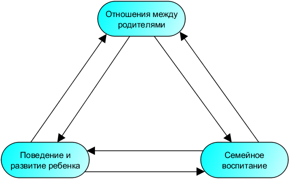 Модель семьи как социальной системы