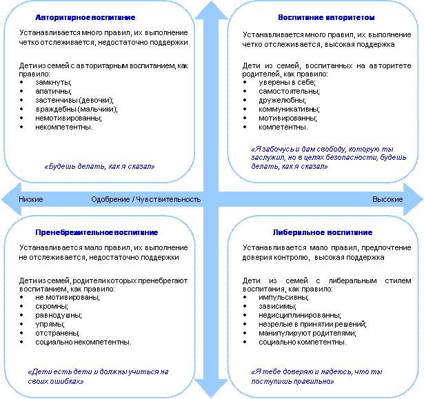 Стили семейного воспитания