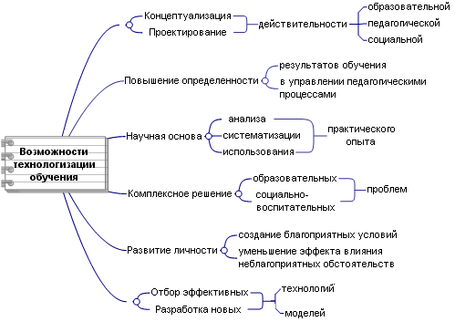 Возможности технологизации процесса обучения