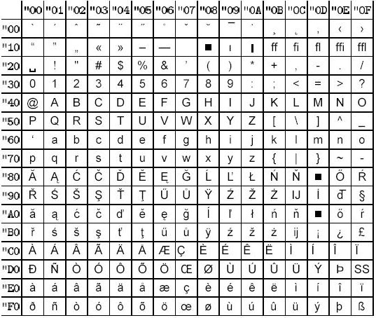 Кодировка Т1:Helvetica