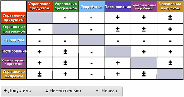 Возможности объединения ролей в малых проектах [5]