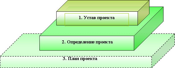 Основные документы управления проектом